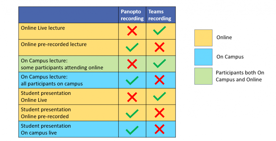 Diagram showing info above