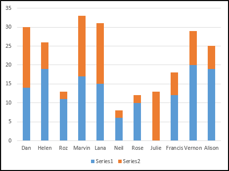 This image is of a stacked barchart