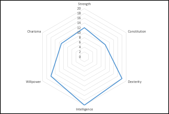 This image shows a radar chart with a single series