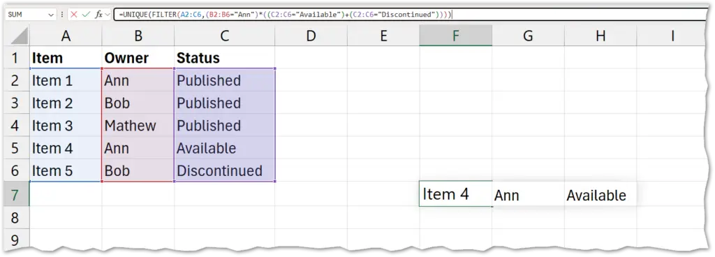 This image show a table of data having the =unique function applied, with a filter to show only Ann's discontinued and available items.